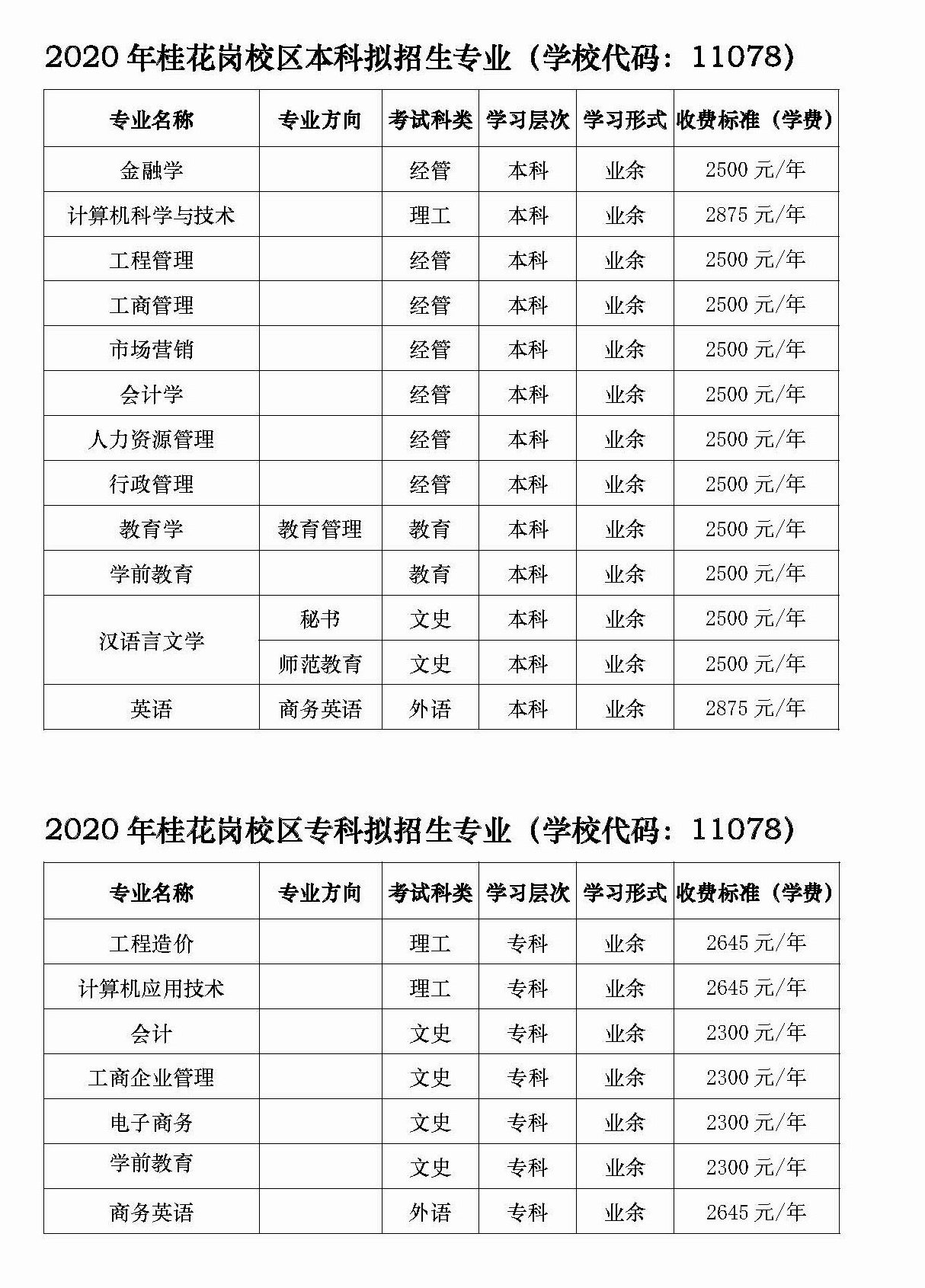 2020年广州大学成人高考招生简章