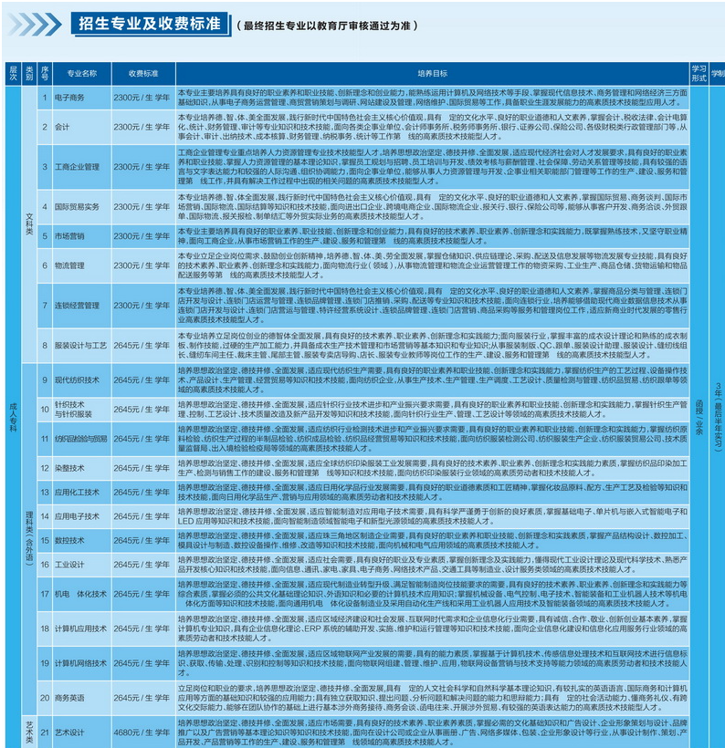 广东职业技术学院2019年成人高等教育招生简章