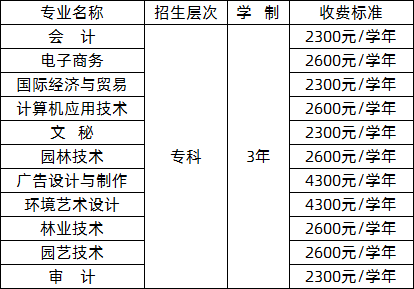 2020年广东生态工程职业学院成人高考招生简章