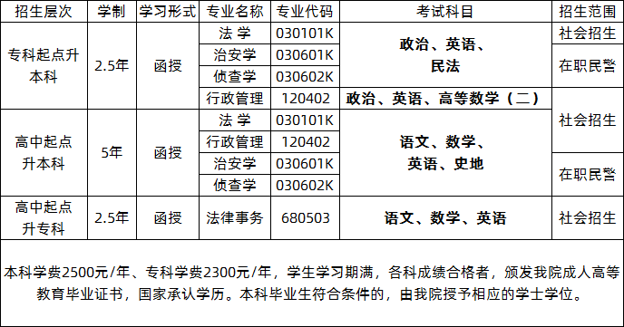 广东警官学院2020年成人高考招生简章