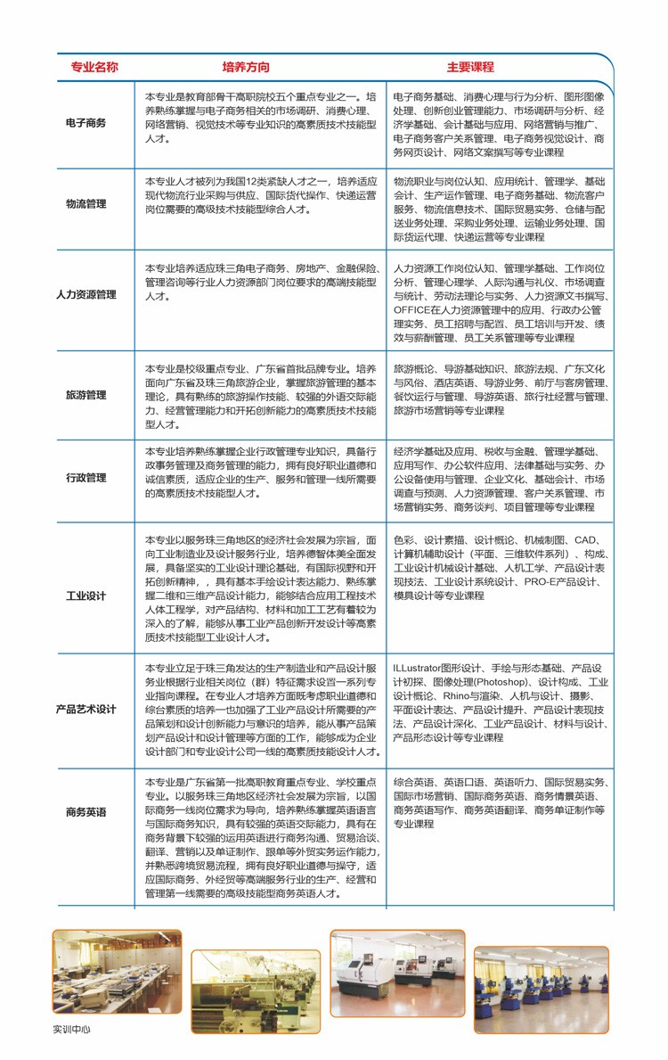 2020年广东科学技术职业学院成考招生简章