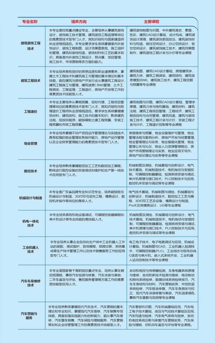 2020年广东科学技术职业学院成考招生简章