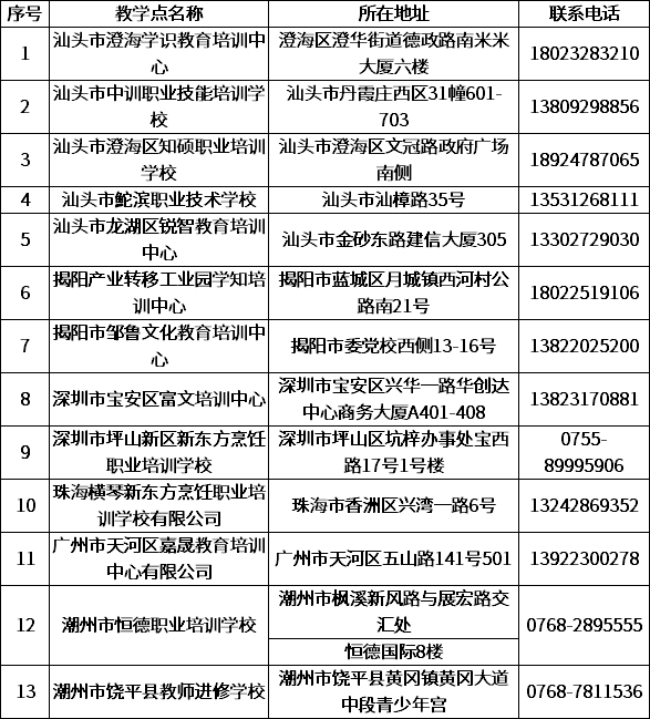 2020年韩山师范学院成人高考招生简章