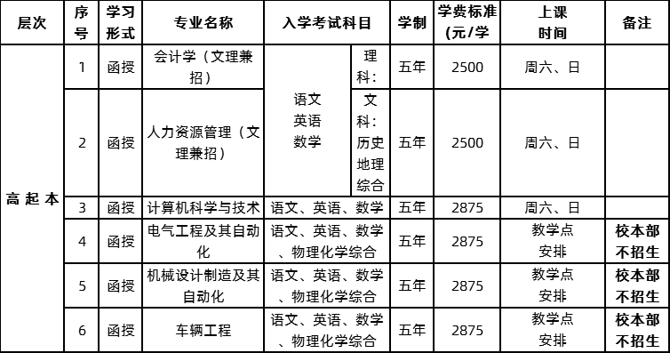  2020年肇庆学院成人高考招生简章