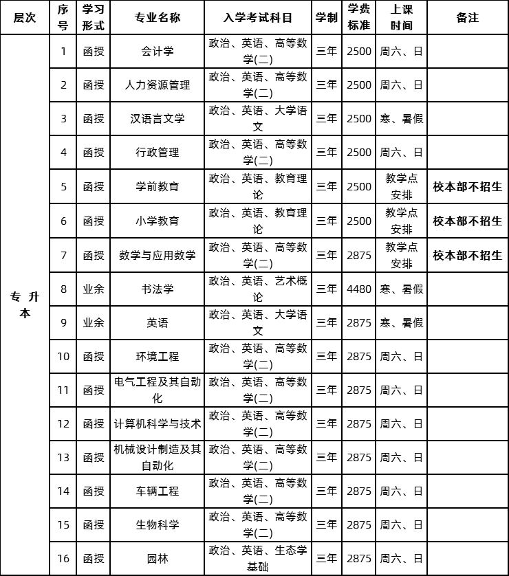  2020年肇庆学院成人高考招生简章