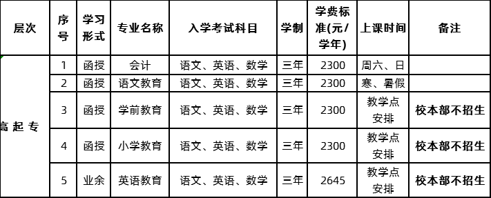  2020年肇庆学院成人高考招生简章