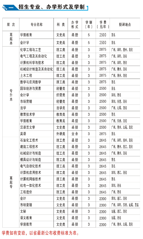 2020年广东石油化工学院成人高考招生简章