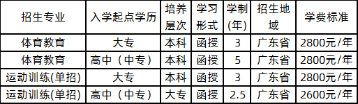 2020年广州体育学院成考招生简章