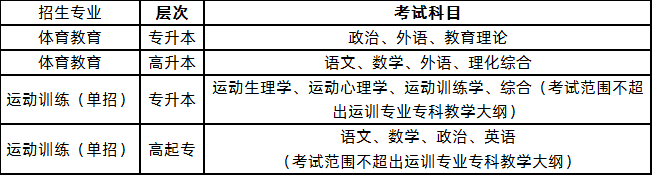 2020年广州体育学院成考招生简章