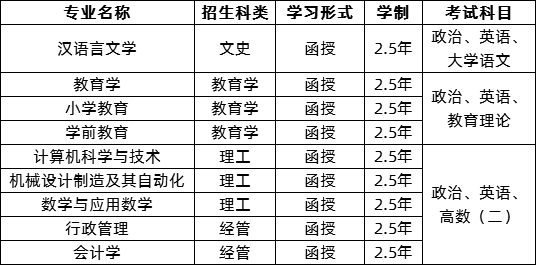 2020年韶关学院成人高考招生简章