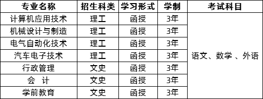 2020年韶关学院成人高考招生简章