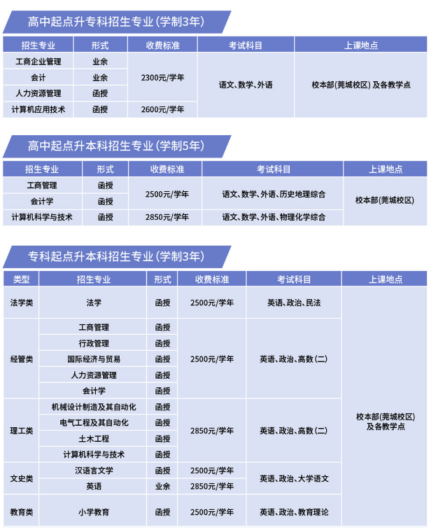 2020年东莞理工学院成人高考招生简章