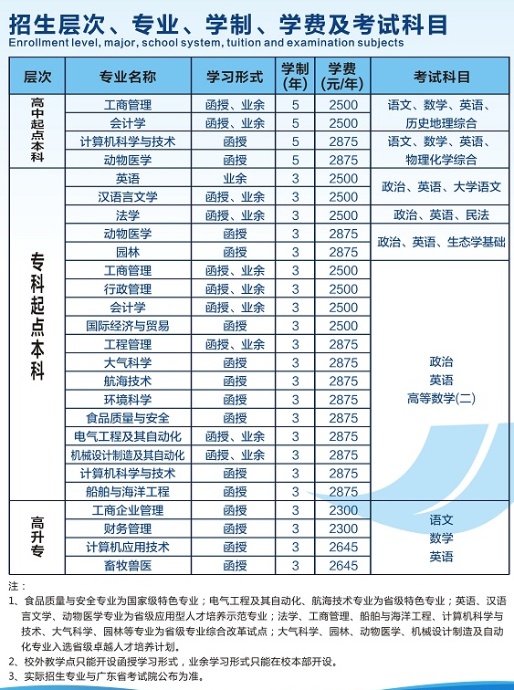 2020年广东海洋大学成人教育招生简章