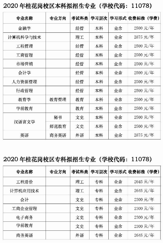 广州大学2020年成人高考招生简章