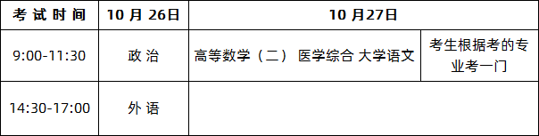 2020年广东药科大学成人高考招生简章