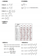 <b>广州2021年成考专升本《高等数学一》公式复习一</b>