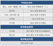 <b>汕头大学2019年成人高等教育招生简章</b>