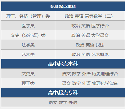 2019年汕头大学成人高等教育招生简章