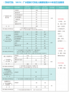 <b>广州医科大学2019年成人高考招生简章</b>