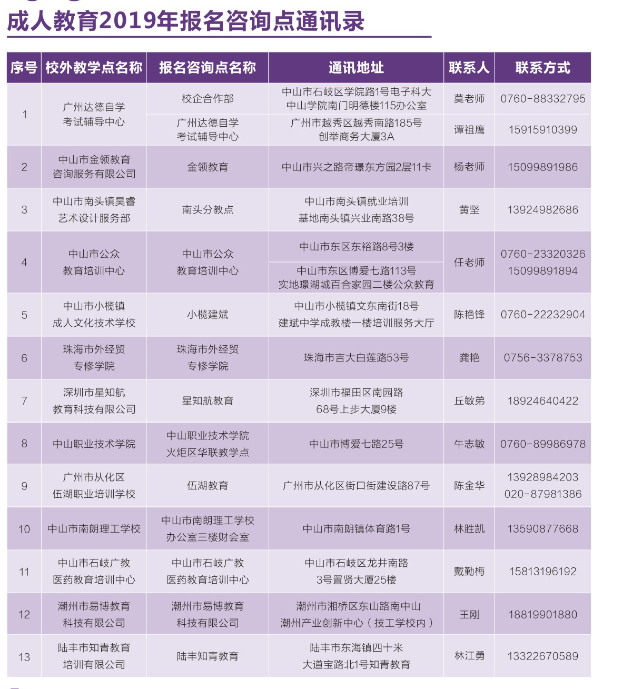 电子科技大学中山学院2019年成人高考招生简章