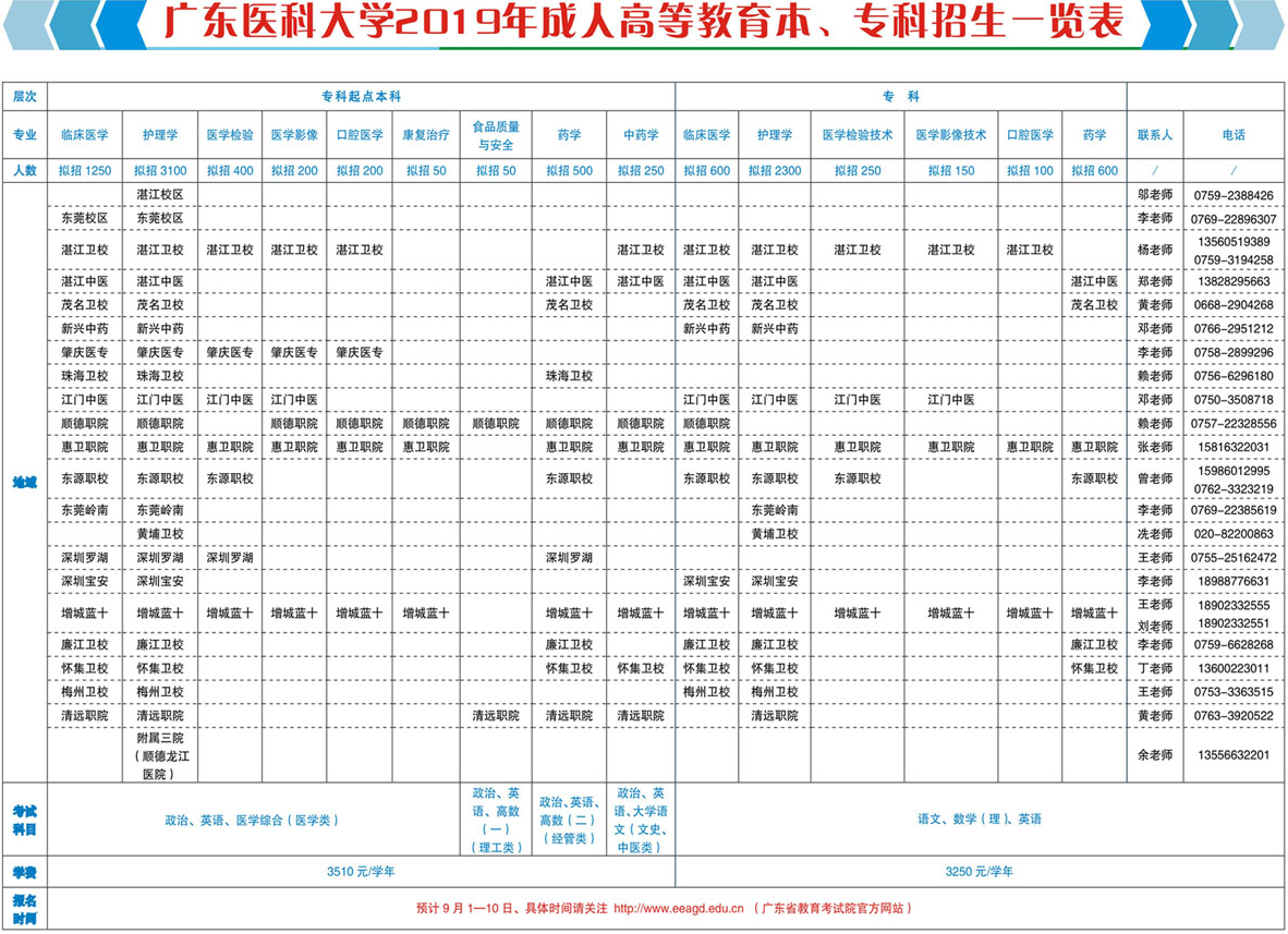 2019年广东医科大学成人高考招生简章