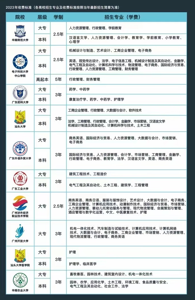 2023年广州成人高考有哪些学校？都有什么专业？