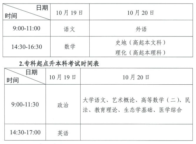 2024年广东成人高考报名开始