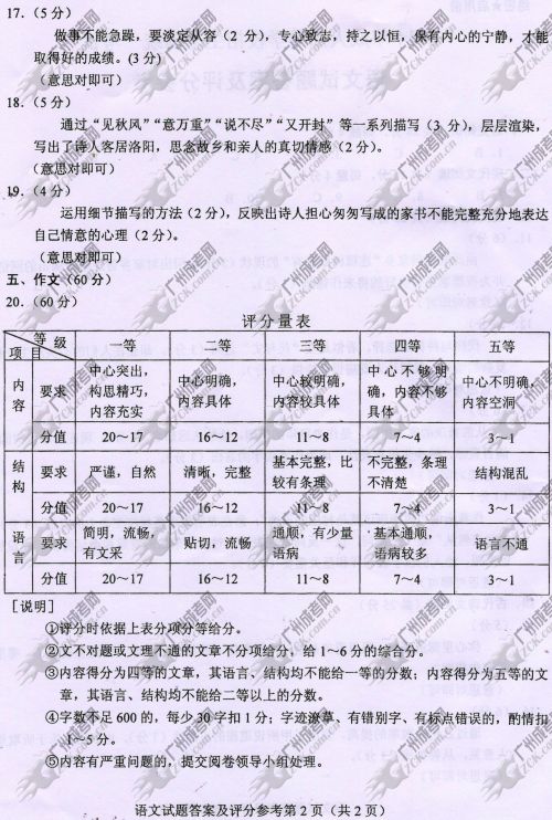 广东成人高考2014年统一考试语文真题B卷参考答案